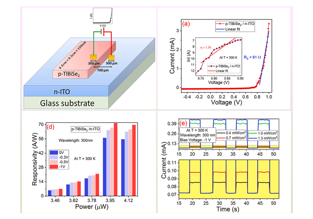 Wide-band photodetection research application image